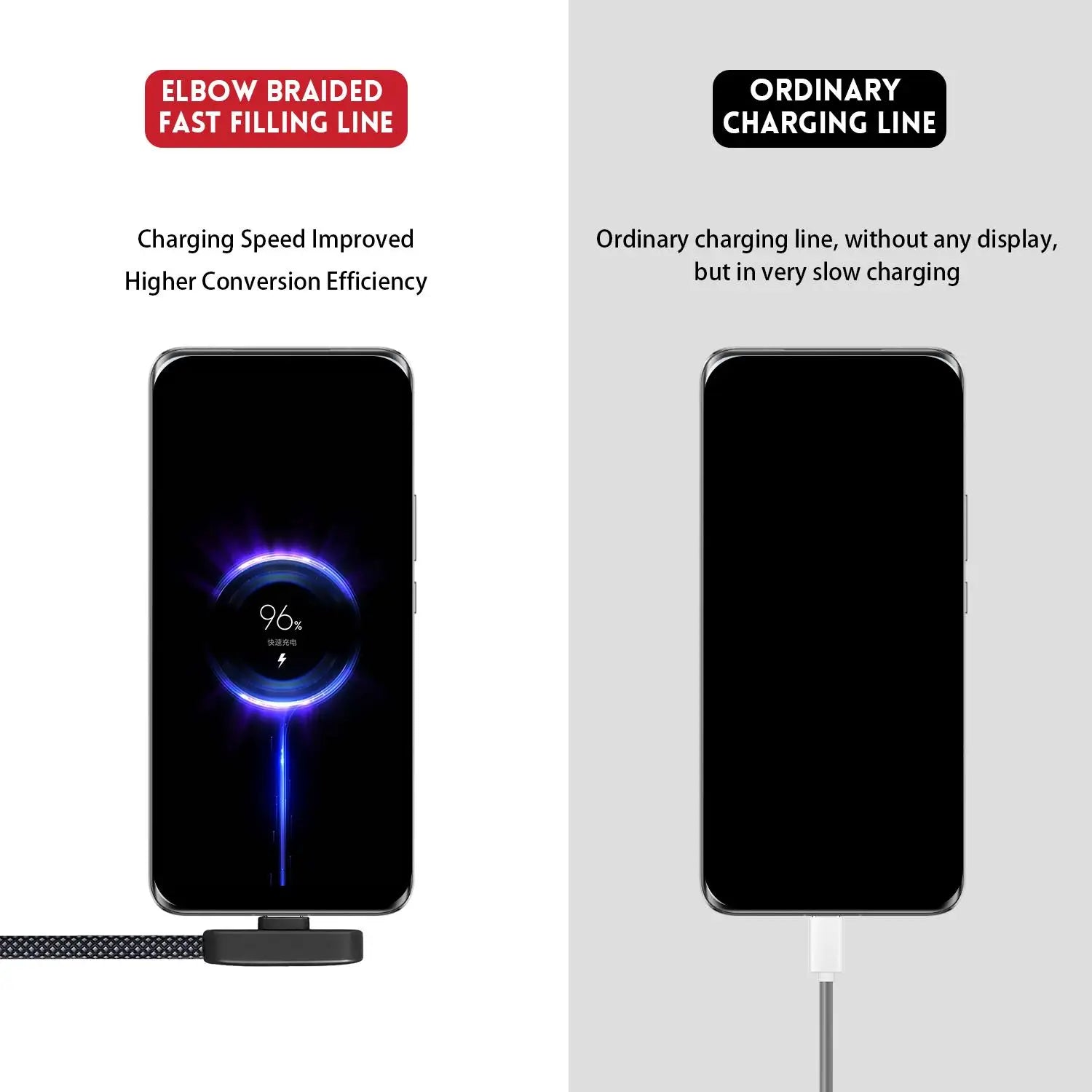 100W Fast Charging Cable Right Angle 90 Degree USB C Type C Data Cord Mobile Phone Fast Charging Data Cable for Iphonesamsung MI