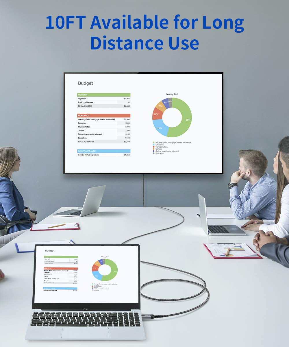 Displayport to HDMI Cable 10FT 4K@30Hz, DP Source to HDMI Display,Uhd | Uni Directional,1440P/2K@60Hz for Dell Monitor Projector Desktop AMD NVIDIA Lenovo HP, Nylon Braided HDTV Cord