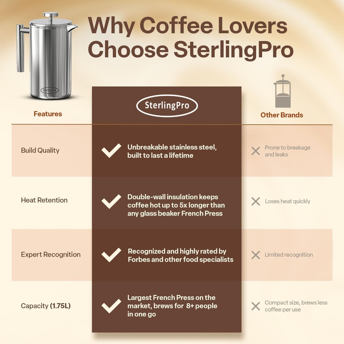 Extra Large Insulated Stainless Steel French Press Coffee Maker 59Oz – Insulated Metal XL Double Wall Coffee Maker | Plastic Free | Cool-Touch | Mirror Finish | Makes up to 16 Cups /8 Mugs