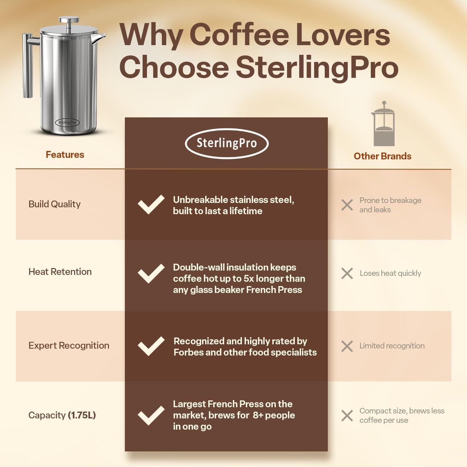 Extra Large Insulated Stainless Steel French Press Coffee Maker 59Oz – Insulated Metal XL Double Wall Coffee Maker | Plastic Free | Cool-Touch | Mirror Finish | Makes up to 16 Cups /8 Mugs