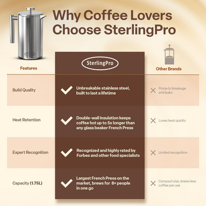 Extra Large Insulated Stainless Steel French Press Coffee Maker 59Oz – Insulated Metal XL Double Wall Coffee Maker | Plastic Free | Cool-Touch | Mirror Finish | Makes up to 16 Cups /8 Mugs