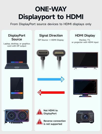 Displayport to HDMI Cable 10FT 4K@30Hz, DP Source to HDMI Display,Uhd | Uni Directional,1440P/2K@60Hz for Dell Monitor Projector Desktop AMD NVIDIA Lenovo HP, Nylon Braided HDTV Cord