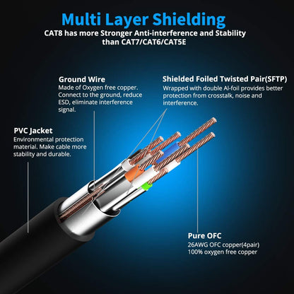 Cat 8 Ethernet Cable 2 FT, Cat8 Network LAN Cable High Speed 40Gbps with RJ45 Gold Plated Connector SFTP Shielded Cord, 26AWG Gaming Internet Cable for Router, Modem (Black, 2FT 1 Pack)