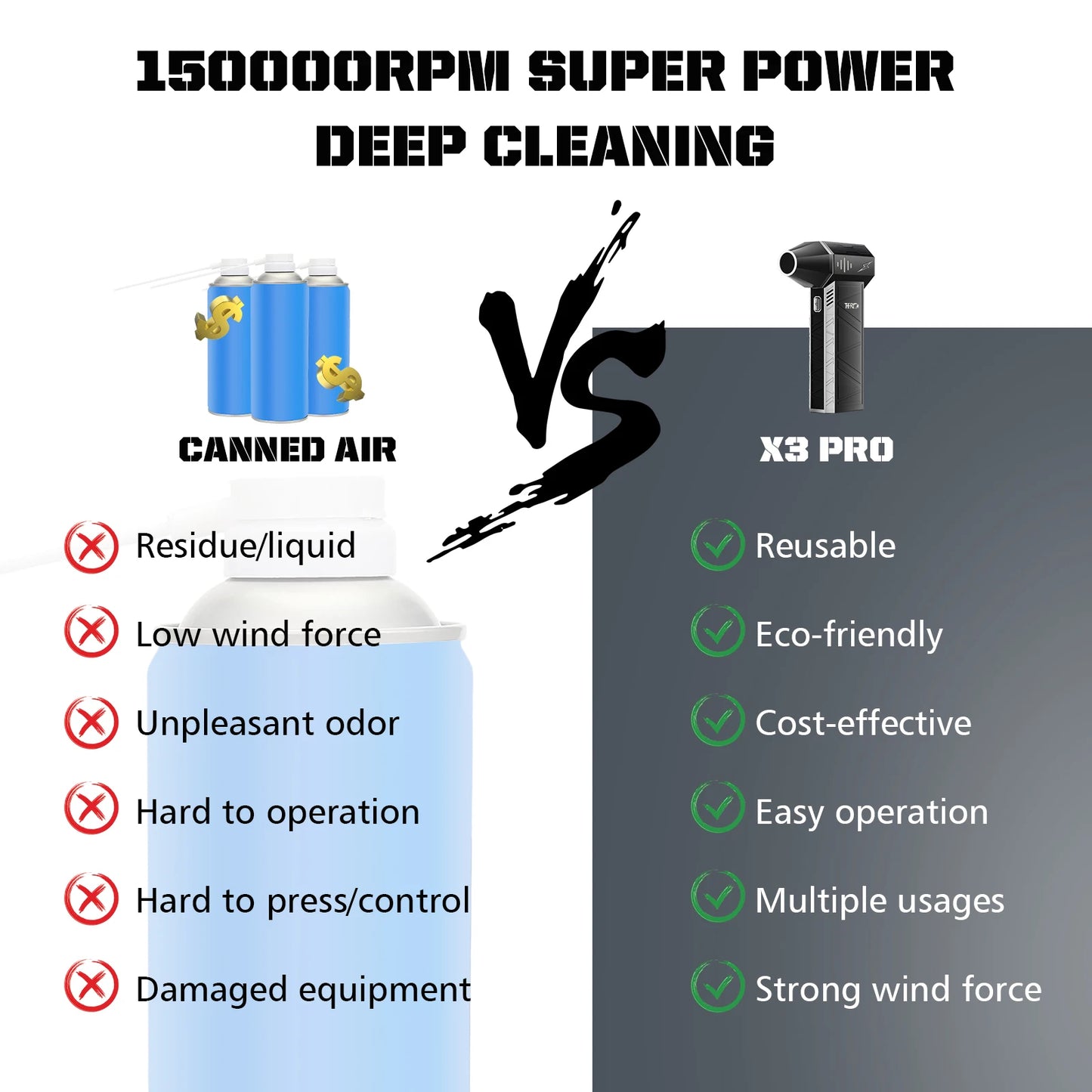 X3Pro Handheld Mini Turbo Fan Jet,150000Rpm Powerful Air Blower Compressed Air Duster for Car Dryer/Pc/Home