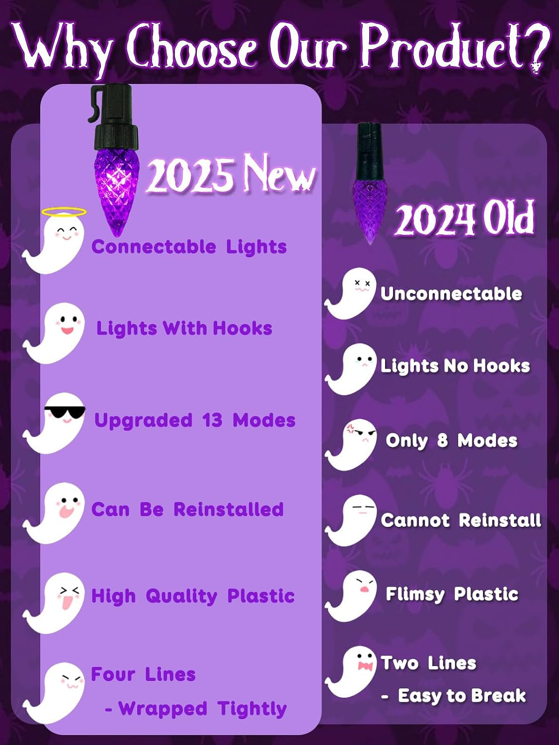 250 LED Linkable C6 Halloween Lights 82FT Purple Halloween Lights Outdoor | Waterproof Twinkle String Lights, Purple Fairy Lights Plug in with 13 Modes & Timer for Halloween Decorations Outdoor Indoor