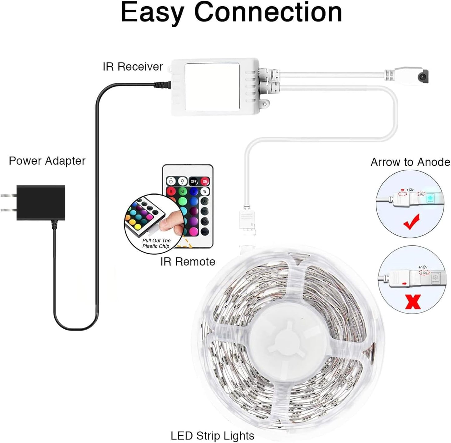 Smart Led Lights 32.8 Ft, 2835 RGB Led Strip Lights Kits with 24 Keys Remote, App Control Timer Schedule Led Music Strip Lights